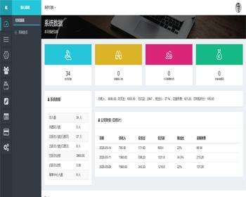 佣金结算直销系统，PHP,独立开发，见点，量碰，领导，报单奖，界面美观、系统安全