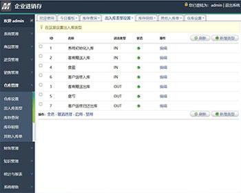 升级版多仓库进销存ERP管理系统Thinkphp全开源多币种外贸进销存