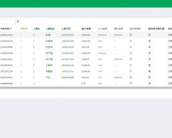 分销财务系统，是一款基于PHP MySQL开发的分销财务管理系统。