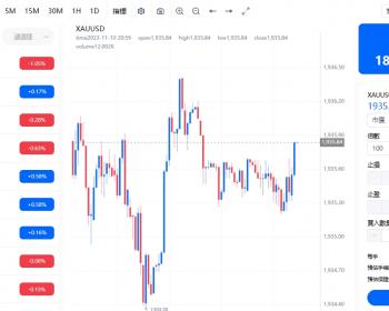外汇st5源码st5搭建黄金白银原油指数st5程序st5系统