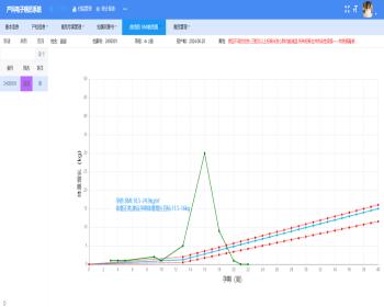 数字化产科管理平台源码 产科电子病历系统源码 医院产科系统源码