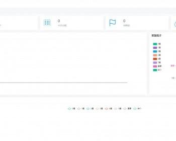 2025SAAS金融助贷crm客户管理系统系统|信贷CRM管理系统|信贷行业签约进件客户跟进，