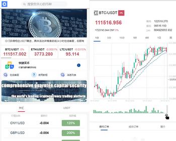PHP多语言交易所/区块链/黄金/白银/原油/天然气理财交易所/区块链理财源码