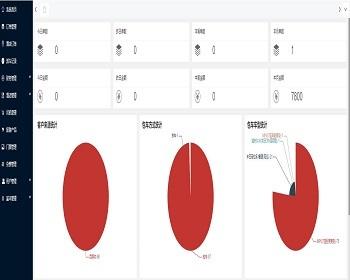 旅游车队酒店派车接送门票安排CRM管理系统