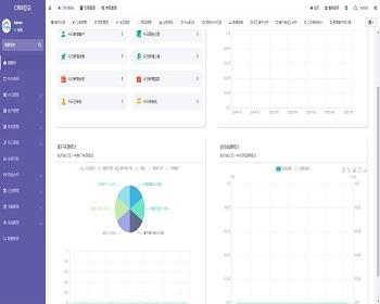 包部署【PC H5 小程序】CRM客户管理系统订单合同签到打卡考勤