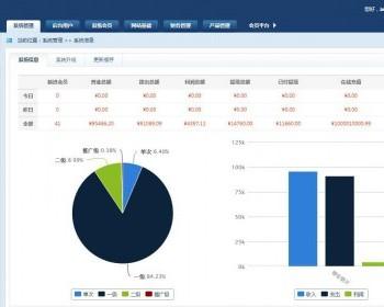 2018年2月更新的单轨直销系统-直销系统 会员管理系统 汽车贸易管理系统 会员俱乐部