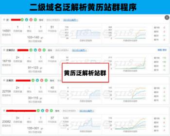 黄历泛解析二级域名站群程序_老黄历seo网站PHP源码多套模板