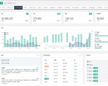 H 4.1后台主题UI框架模板Bootstrap3响应式扁平化源码